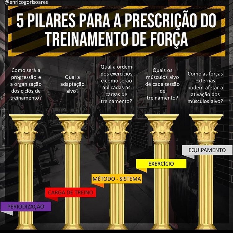 Foto do treinador